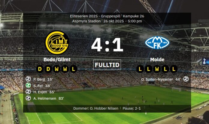 Bodø Glimt Molde